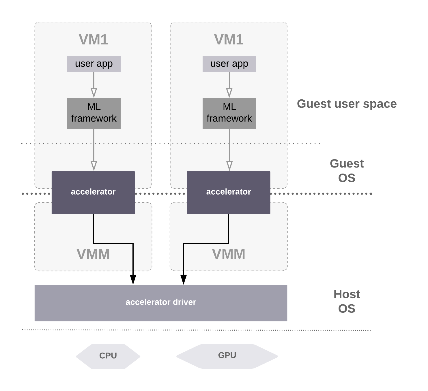 Figure 5: Inference use-case