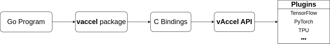 vaccel-go-package